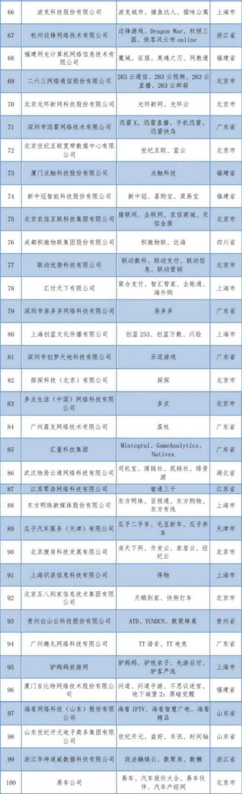 中国互联网企业100强榜单重磅发布 智通三千荣誉上榜