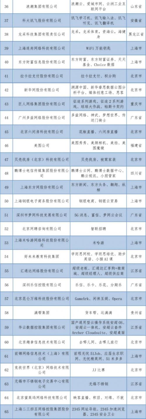 中国互联网企业100强榜单重磅发布 智通三千荣誉上榜