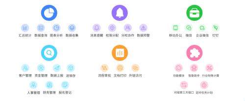 ToB创业新模式：一种区别于传统模式崭新方法-百宝云商务版