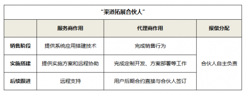 “代理商”到“合伙人”，云办公服务合作体系如何破局重生？