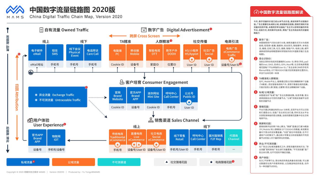 《媒介力学评估与发展报告》解构媒介一场三力，解读媒介生态发展趋势