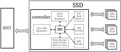 颗粒：SSD的主控芯片也很重要