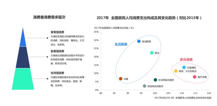 玄讯洞见:消费红利经济消失，“数智创新”时代正在崛起！