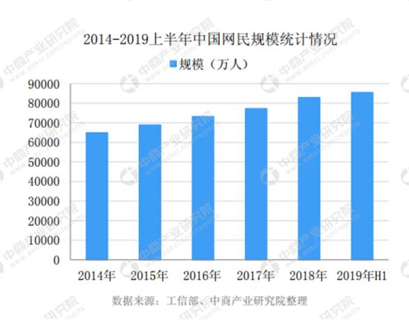 玄讯洞见:消费红利经济消失，“数智创新”时代正在崛起！