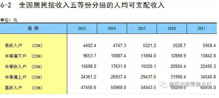 玄讯洞见:消费红利经济消失，“数智创新”时代正在崛起！