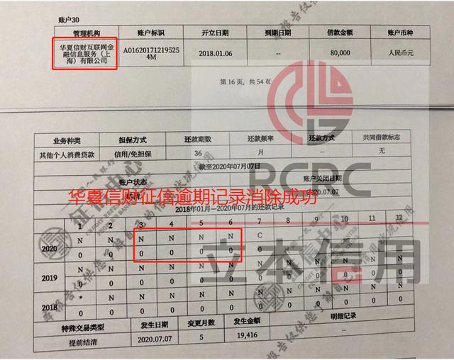 华夏信财征信逾期，征信异议处理如何开展？