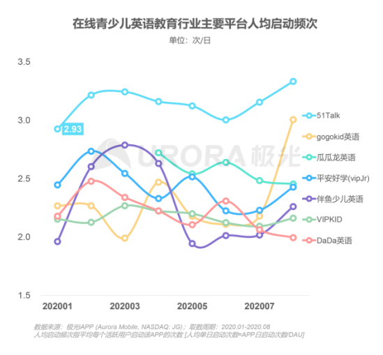 极光：在线青少儿英语教育行业梯队分化明显，用户向头部品牌集中