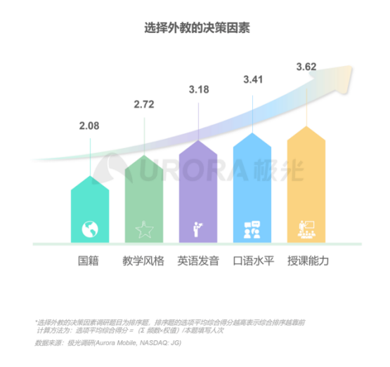 极光：在线青少儿英语教育行业梯队分化明显，用户向头部品牌集中