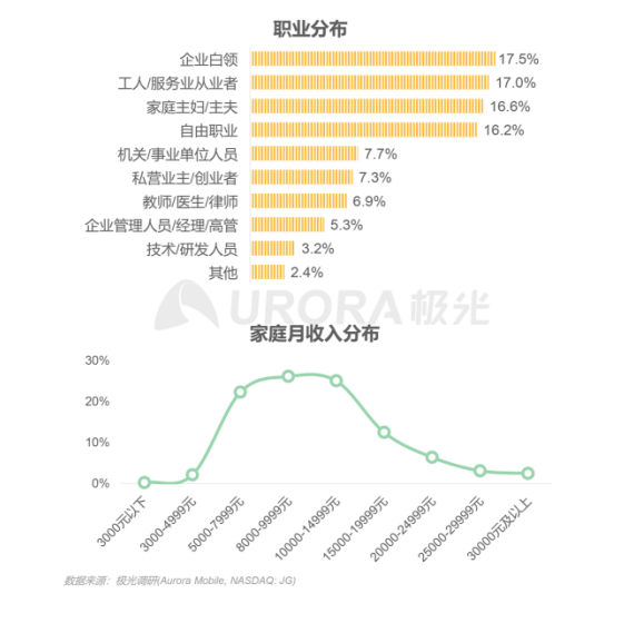 极光：在线青少儿英语教育行业梯队分化明显，用户向头部品牌集中