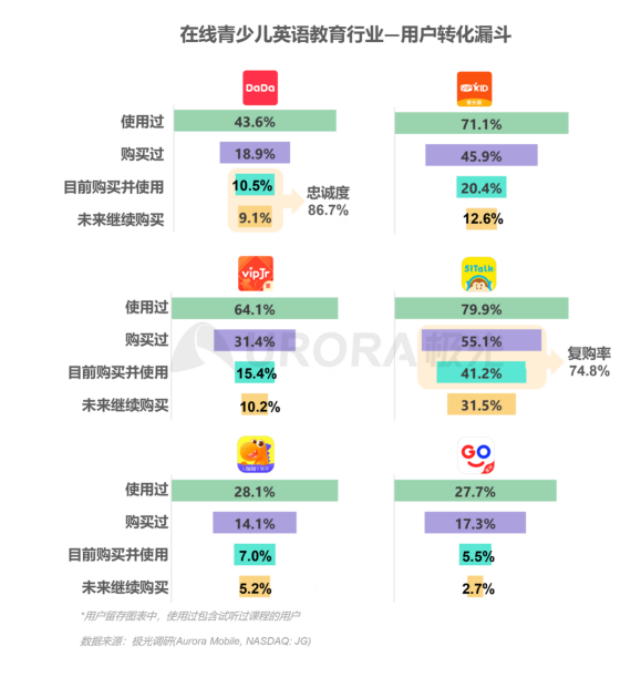 极光：在线青少儿英语教育行业梯队分化明显，用户向头部品牌集中