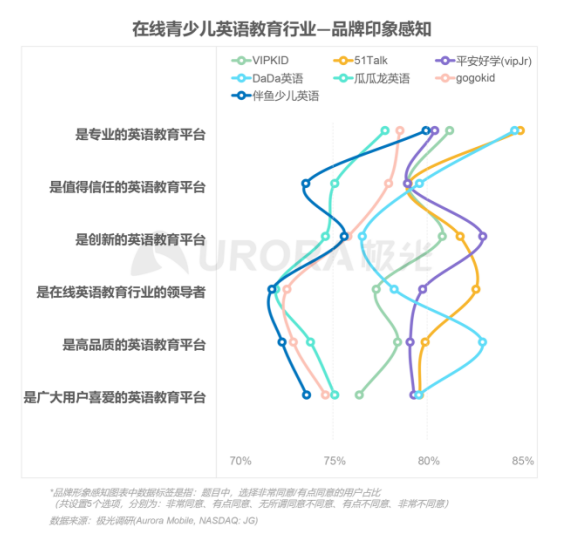 极光：在线青少儿英语教育行业梯队分化明显，用户向头部品牌集中