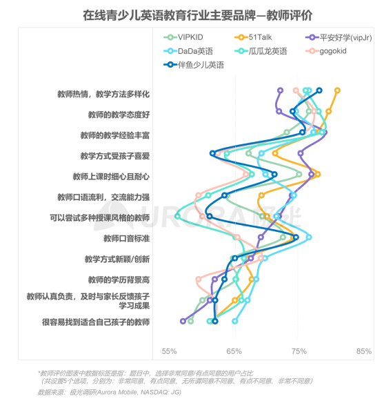 极光：在线青少儿英语教育行业梯队分化明显，用户向头部品牌集中