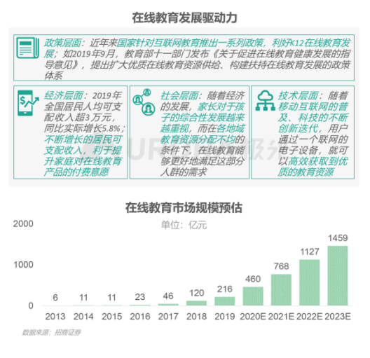 极光：在线青少儿英语教育行业梯队分化明显，用户向头部品牌集中