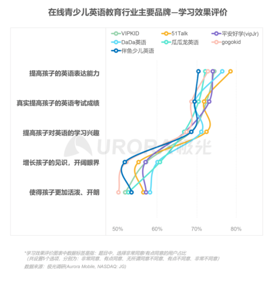 极光：在线青少儿英语教育行业梯队分化明显，用户向头部品牌集中