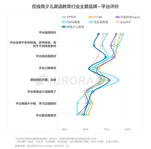 极光：在线青少儿英语教育行业梯队分化明显，用户向头部品牌集中