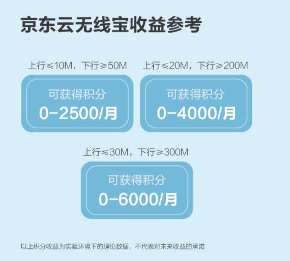 京东云360WiFi6 PK小米AX1800，聪明人会这么选