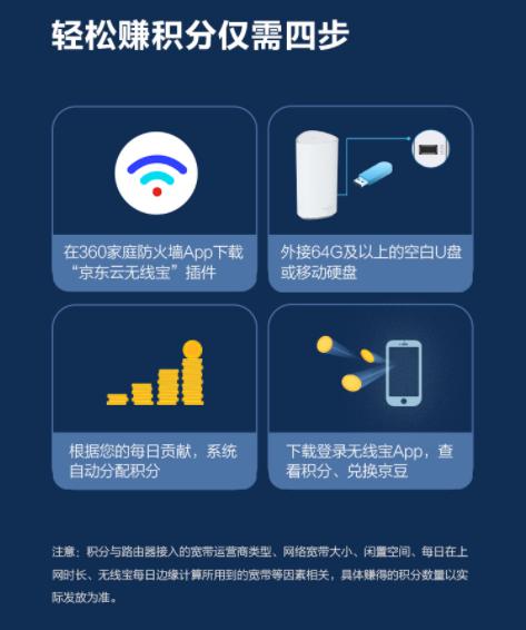 京东云360WiFi6 PK小米AX1800，聪明人会这么选