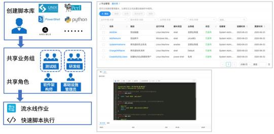 骞云科技：多云环境下的自动化运维趋势