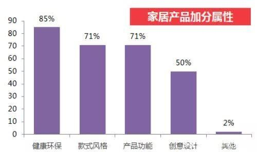 健康家居大热，生活家纳米盐抗菌木地板上市