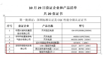 能为两台iPhone12快充，绿联65W氮化镓充电器获CQC首批认证