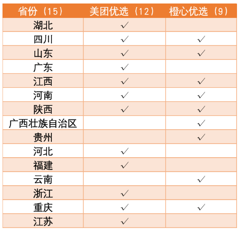 三年后，滴滴用社区团购向美团宣战