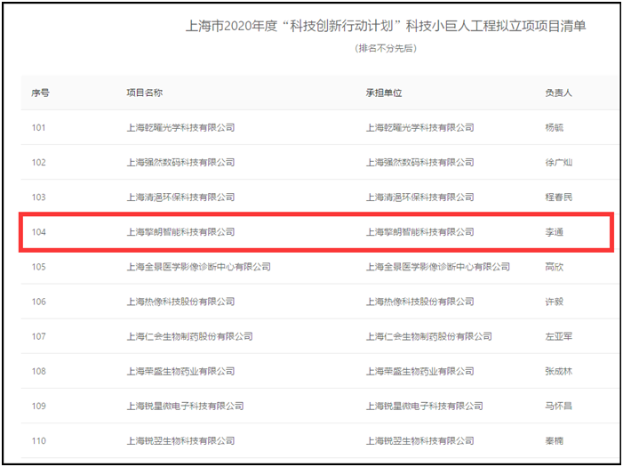 “2020年度上海市科技小巨人企业”公布 擎朗智能入选