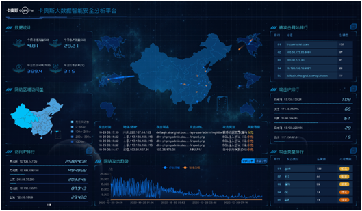 守护网络安全！工业互联网安全成果展：卡奥斯三重防御变“事后补救”为“事前防控”