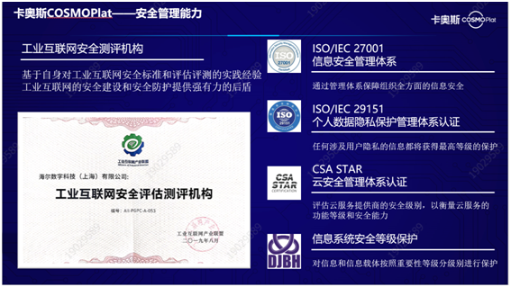 守护网络安全！工业互联网安全成果展：卡奥斯三重防御变“事后补救”为“事前防控”