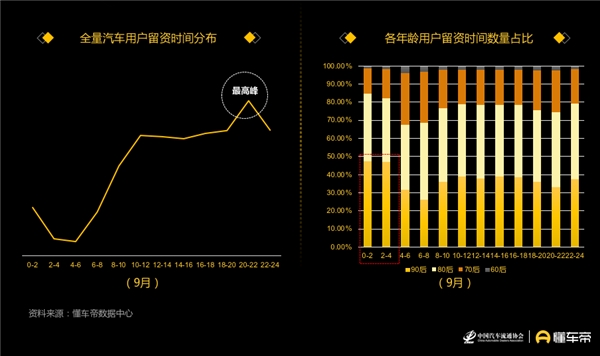 懂车帝发布汽车用户洞察报告，90后正成为汽车消费“主力军”