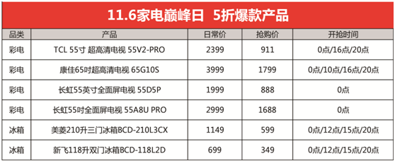 双十一没有“价保”只有全年最低价！苏宁家电爆发日玩大了