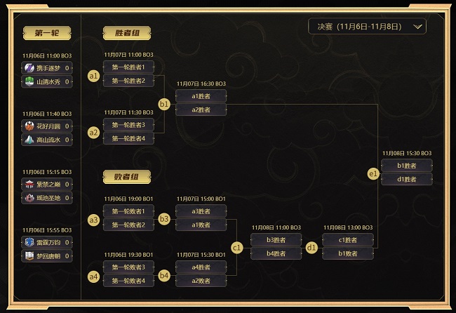 MMO电竞革新之作《梦幻西游》手游武神坛巅峰赛线下季后赛开战！