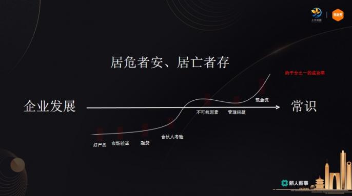 薪人薪事创始人常兴龙：如何成为企业优秀的事业合伙人？