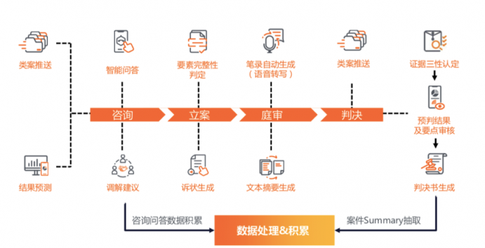 AI云时代大幕开启，华为全栈AI产品线将迎春天