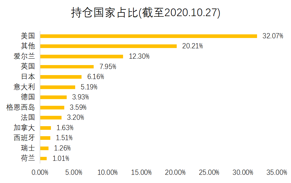 老虎证券基金超市：ESG成投资新风向？