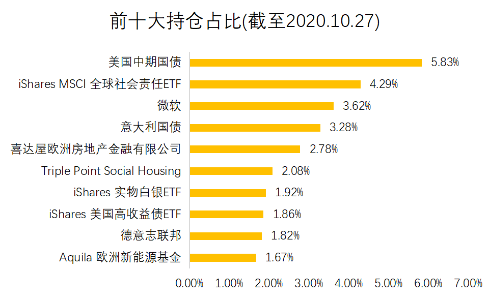 老虎证券基金超市：ESG成投资新风向？