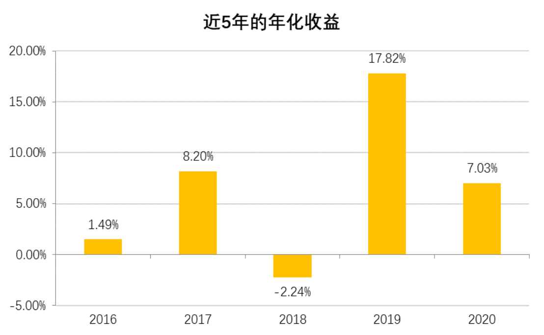 老虎证券基金超市：ESG成投资新风向？