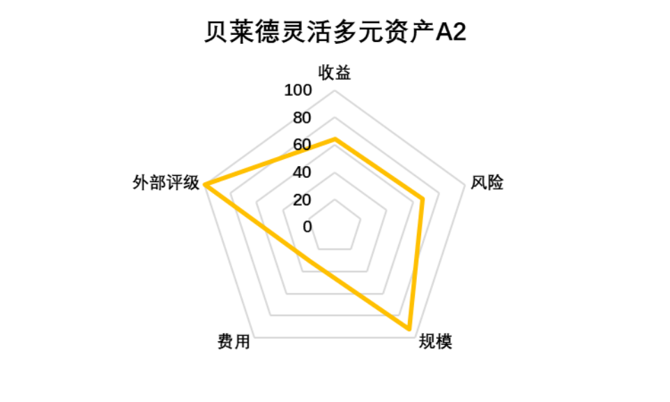 老虎证券基金超市：ESG成投资新风向？