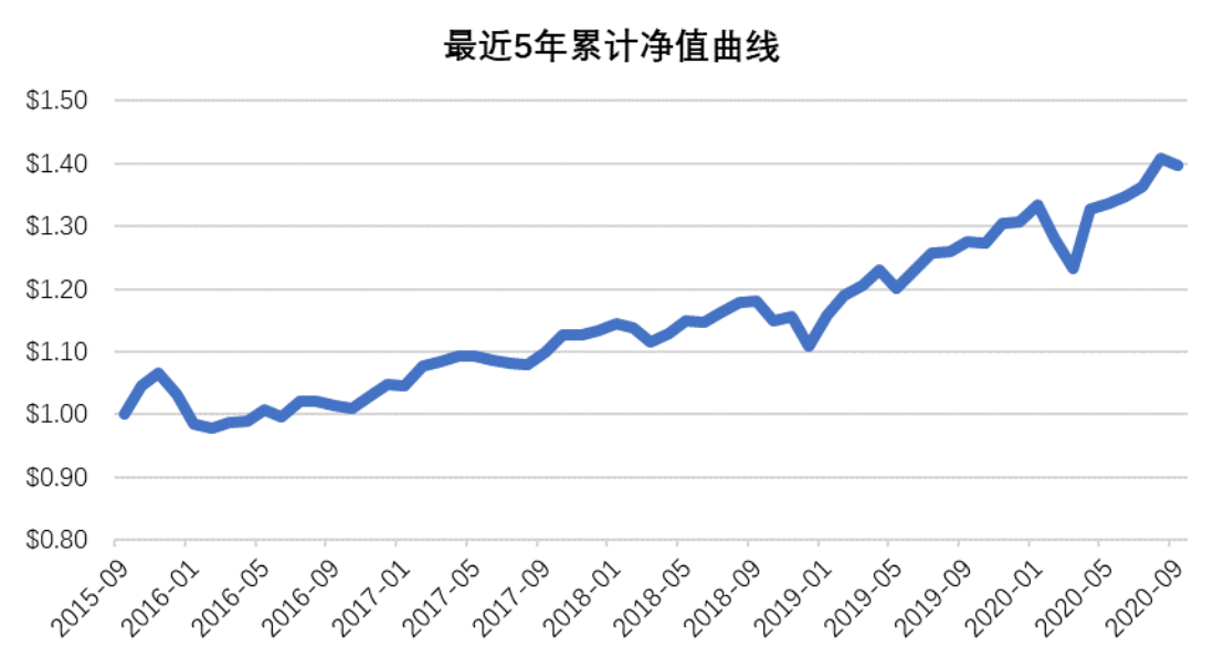 老虎证券基金超市：ESG成投资新风向？