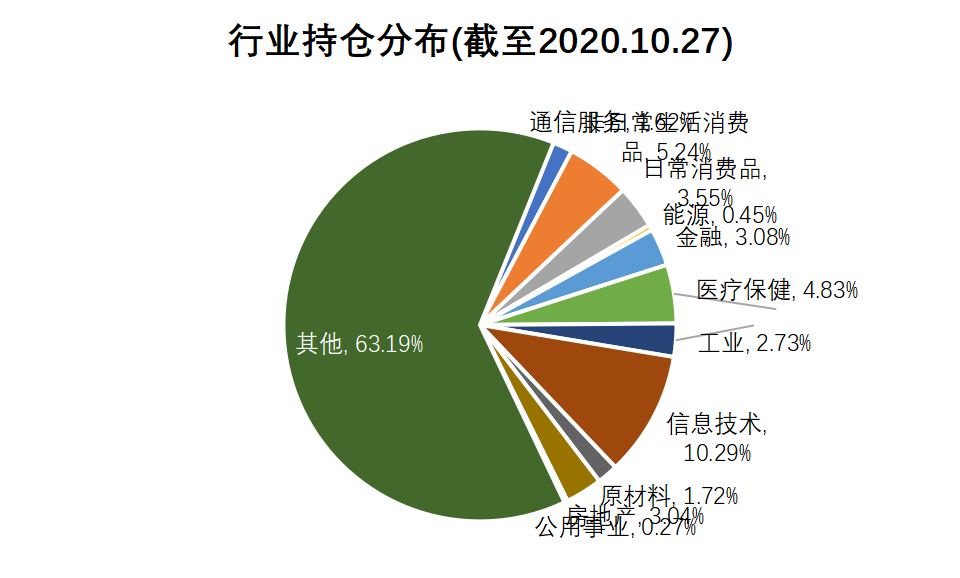 老虎证券基金超市：ESG成投资新风向？