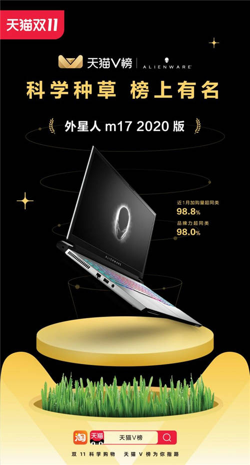 引爆双11，ALIENWARE外星人m17上天猫榜单啦！