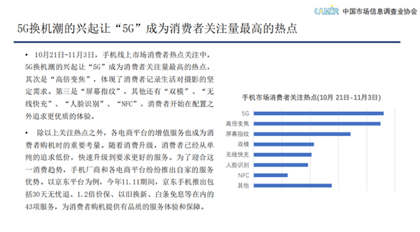 中国市场信息调查业协会：11.11线上每卖10部手机6台来自京东