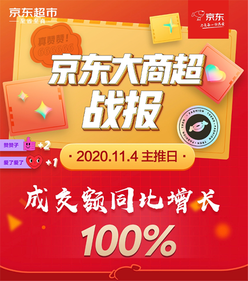 京东大商超牛奶一天爆卖1300万盒，中国奶商指数持续提升！