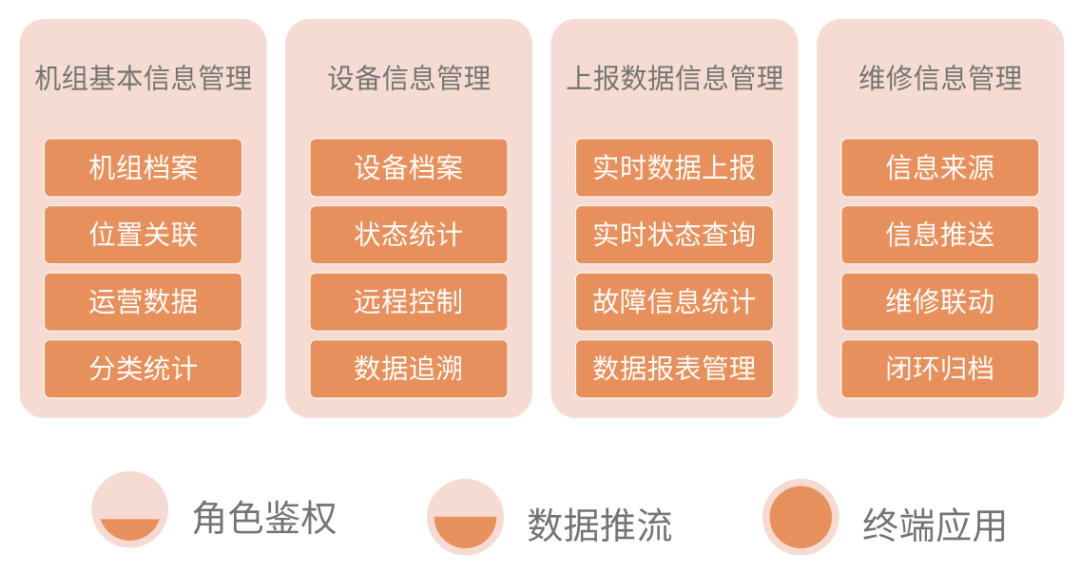 西人马如何利用端-边-管-云-用赋能风电行业？