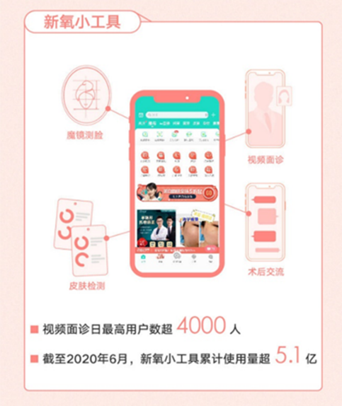 用技术创新服务模式 新氧APP荣膺ELLE美妆之星榜单“安全医美指导奖”