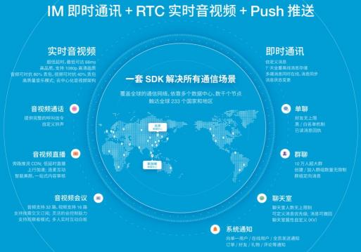 融云完成D轮数亿元融资 持续打造全球通信能力