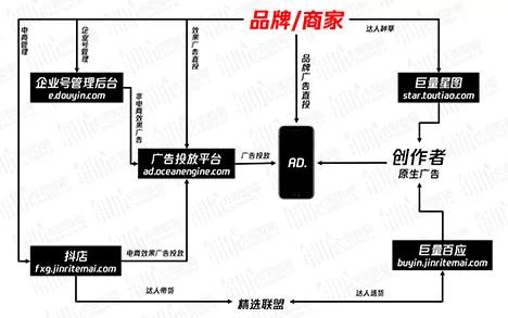 卡思数据丨抖音广告生态全方位解读