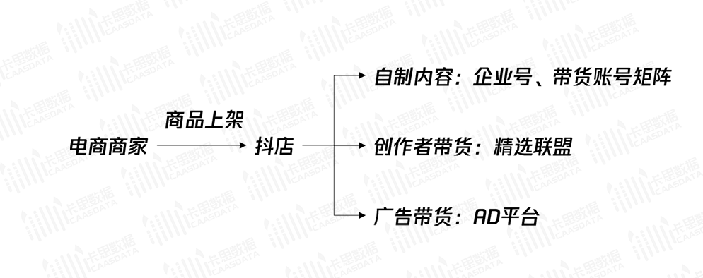 卡思数据丨抖音广告生态全方位解读