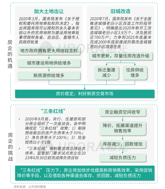 极光：安居客、贝壳找房和链家三大平台占据最主要市场份额