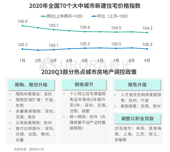 极光：安居客、贝壳找房和链家三大平台占据最主要市场份额