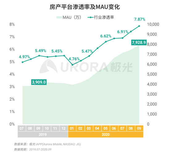 极光：安居客、贝壳找房和链家三大平台占据最主要市场份额